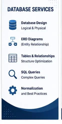 سأقوم بتصميم وتطوير قواعد بيانات SQL احترافية لمشروعك