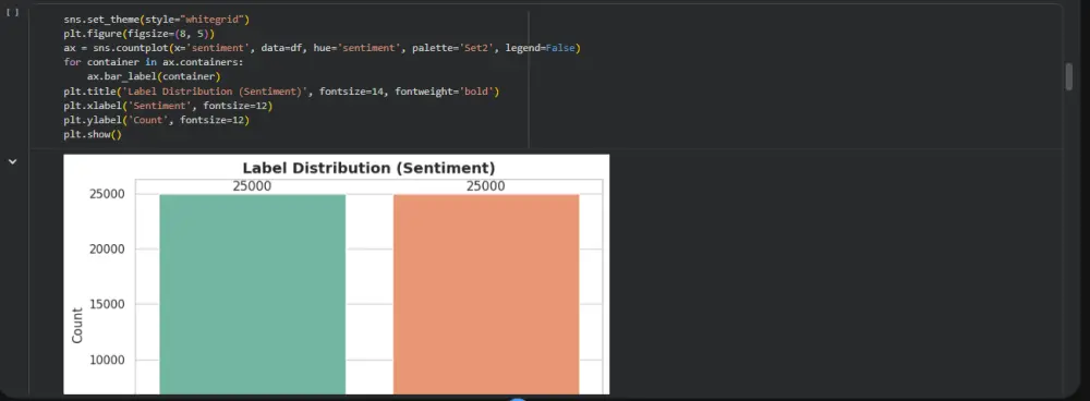 Data Cleaning احترافي ودقيق لبياناتك