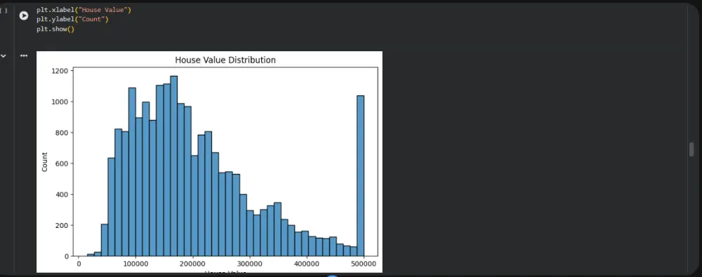 Data Cleaning احترافي ودقيق لبياناتك