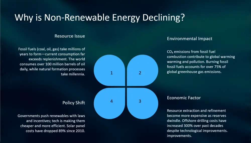 عمل Powerpoint احترافيه