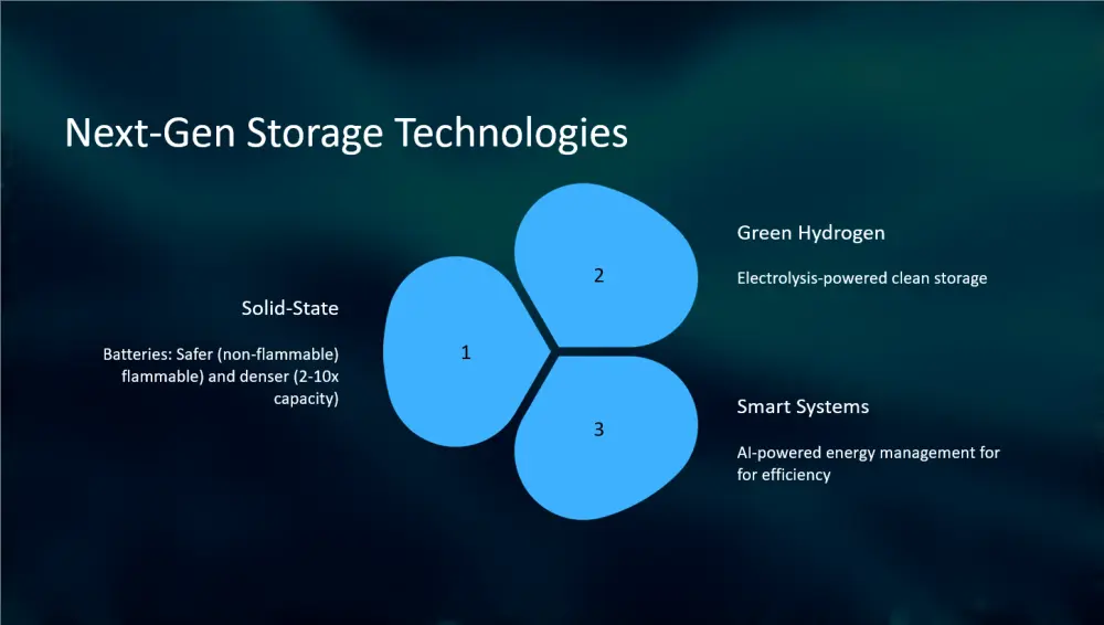 عمل Powerpoint احترافيه