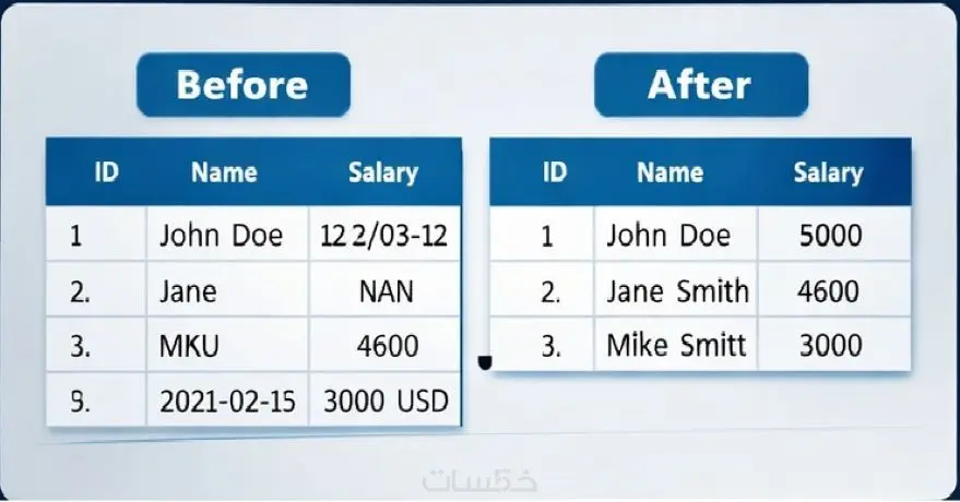 تحليل وتنظيف البيانات باستخدام Python و Pandas