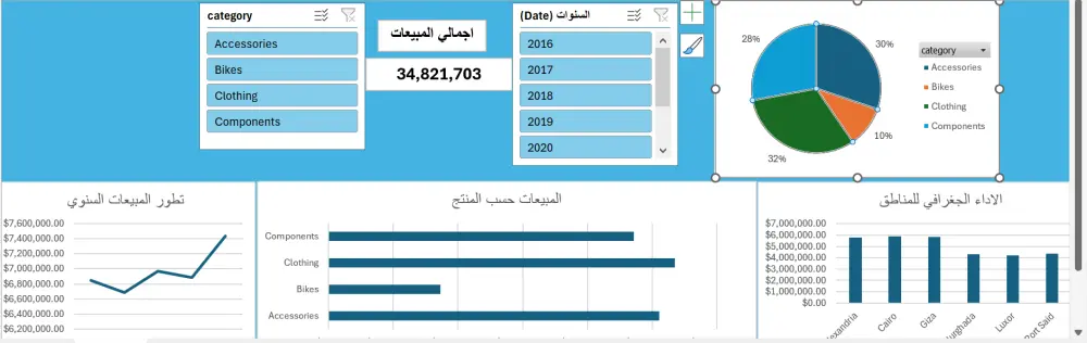 تحليل وتنظيف البيانات وتصميم رسوم بيانية دقيقة (Excel / Power BI)