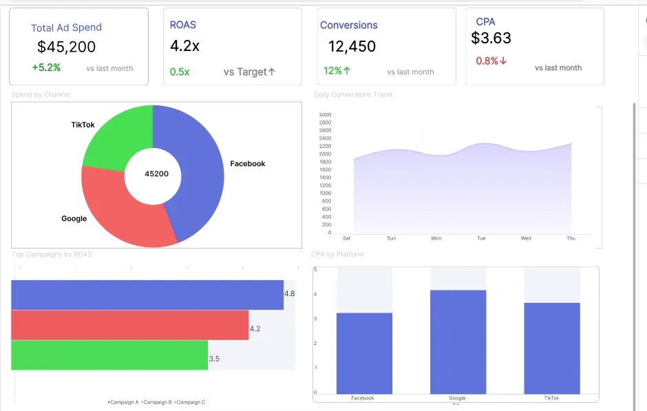 تحليل بياناتك وتصميم لوحة بيانات (Dashboard) احترافية