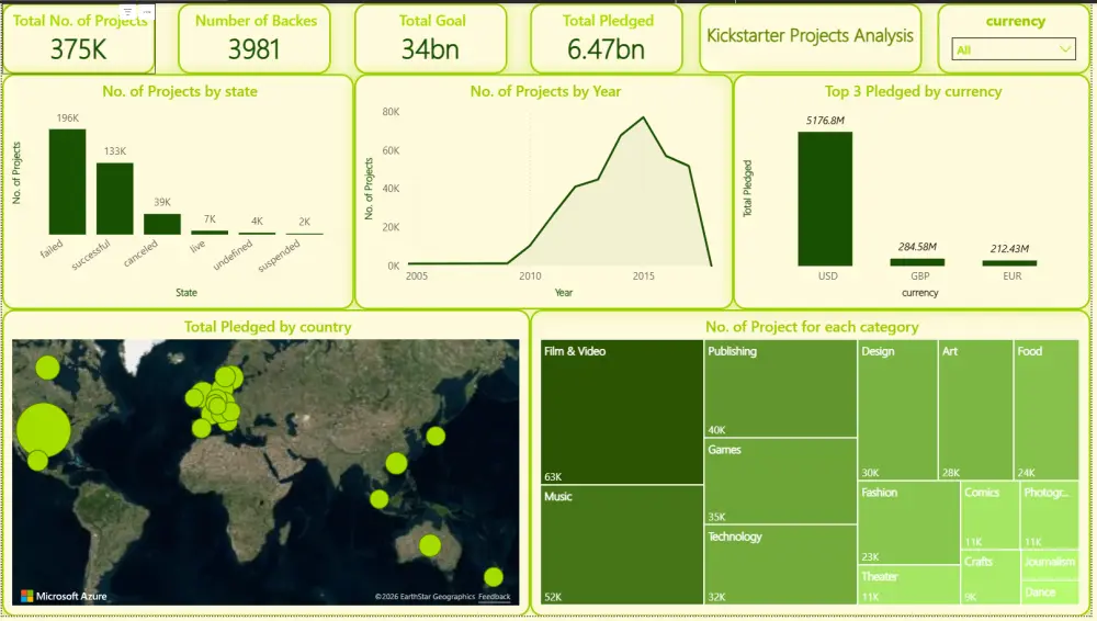 إنشاء لوحة تحكم تفاعلية Dashboards لتحليل البيانات