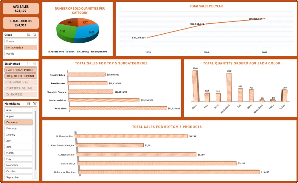 إنشاء لوحة تحكم تفاعلية Dashboards لتحليل البيانات