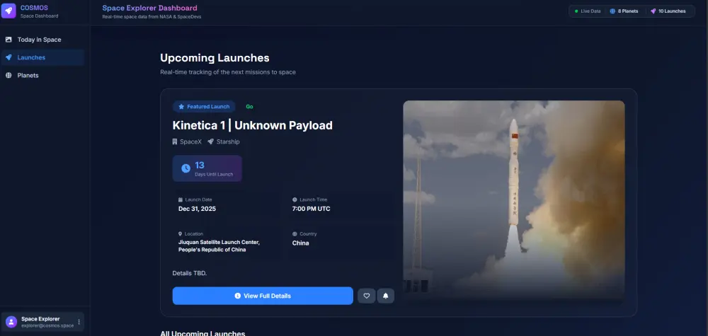 تصميم واجهة لوحة تحكم (Dashboard) صفحة واحدة احترافية