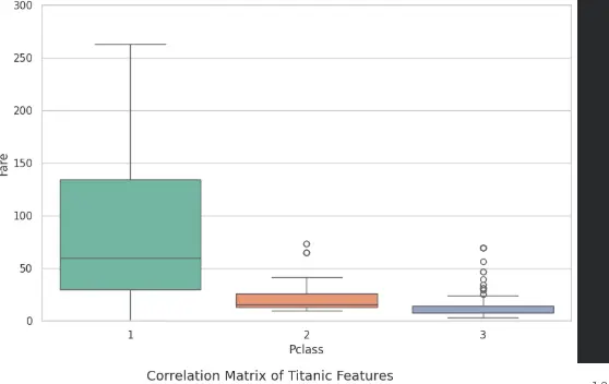 تحليل بيانات احترافي وهندستها باستخدام لغة Python & SQL