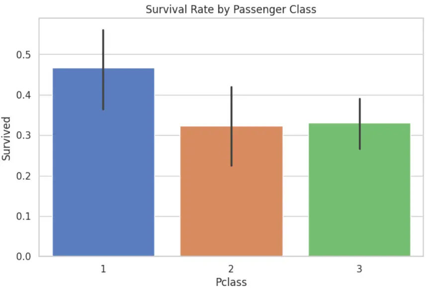 تحليل بيانات احترافي وهندستها باستخدام لغة Python & SQL