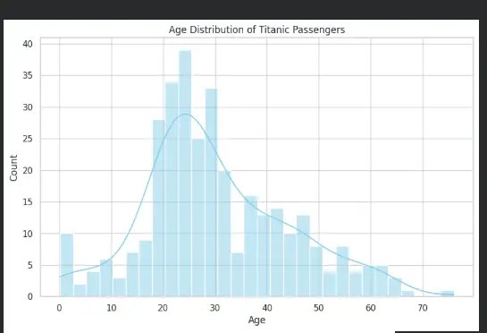 تحليل بيانات احترافي وهندستها باستخدام لغة Python & SQL