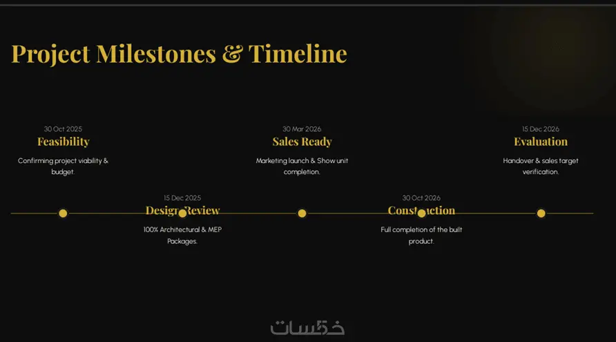 تصميم عروض PowerPoint احترافية ومؤثرة لأي مجال