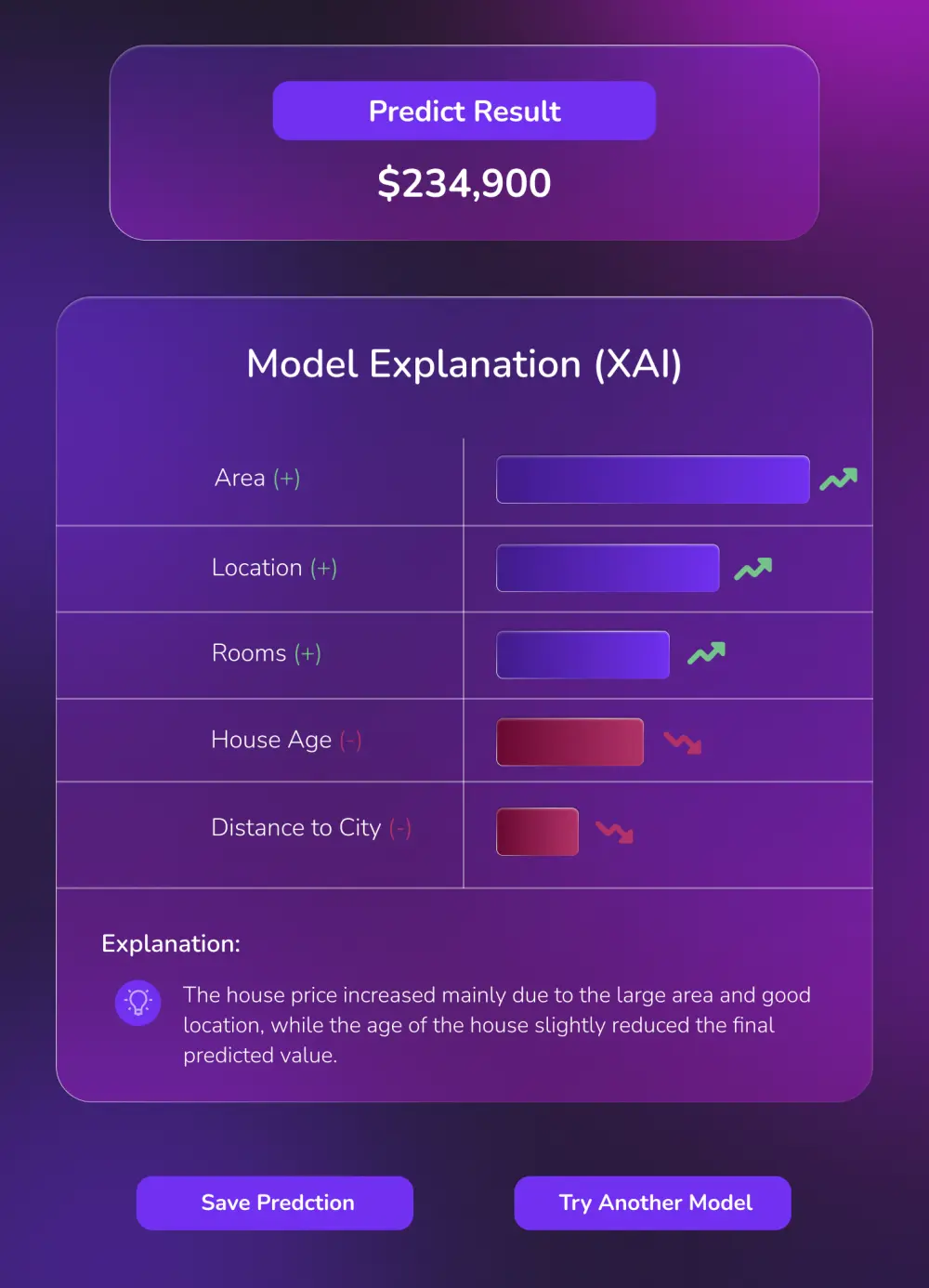 تصميم واجهات مستخدم UI/UX احترافية لتطبيقات ومواقع الويب