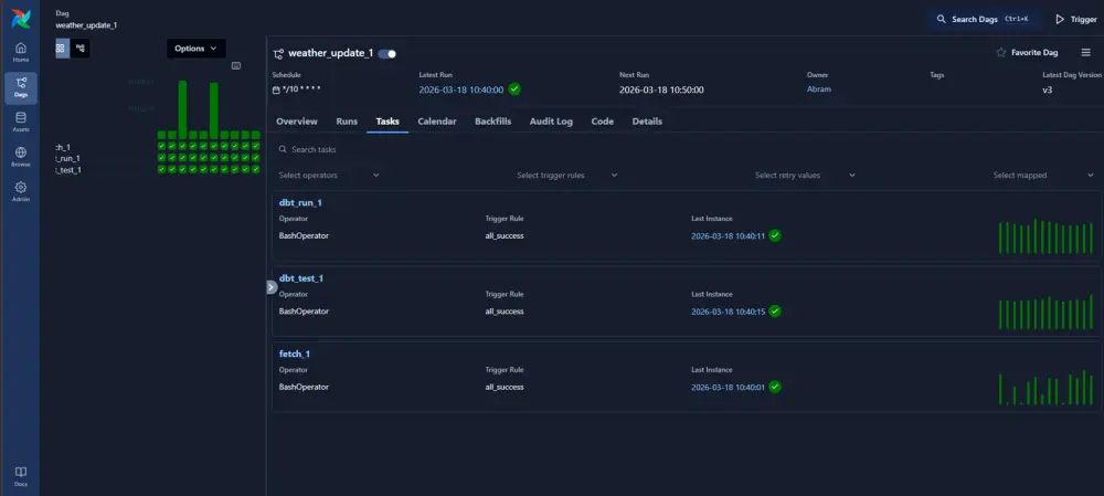 بناء pipeline باستخدام dbt with airflow