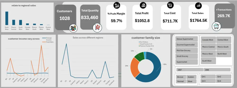 لوحة تحكم احترافية لتحليل المبيعات باستخدام Microsoft Excel