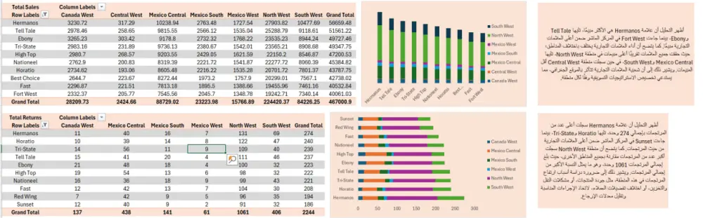 لوحة تحكم احترافية لتحليل المبيعات باستخدام Microsoft Excel