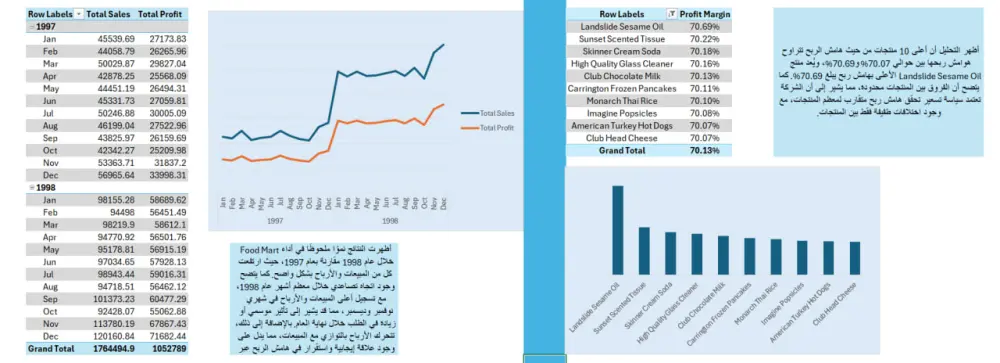 لوحة تحكم احترافية لتحليل المبيعات باستخدام Microsoft Excel