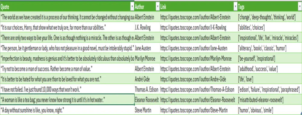 استخراج وتنظيم البيانات من الإنترنت | Web Scraping