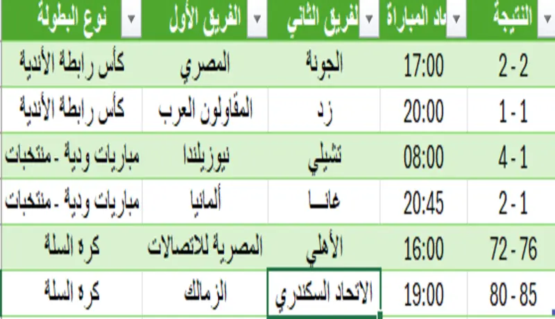 استخراج وتنظيم البيانات من الإنترنت | Web Scraping