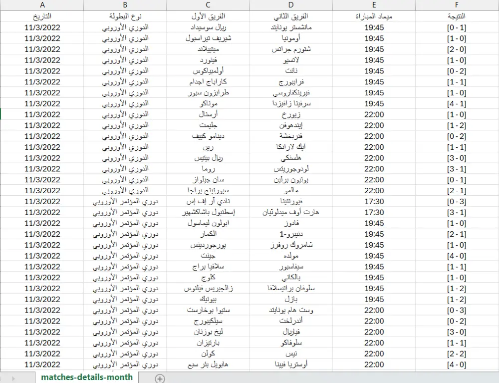 استخراج وتنظيم البيانات من الإنترنت | Web Scraping