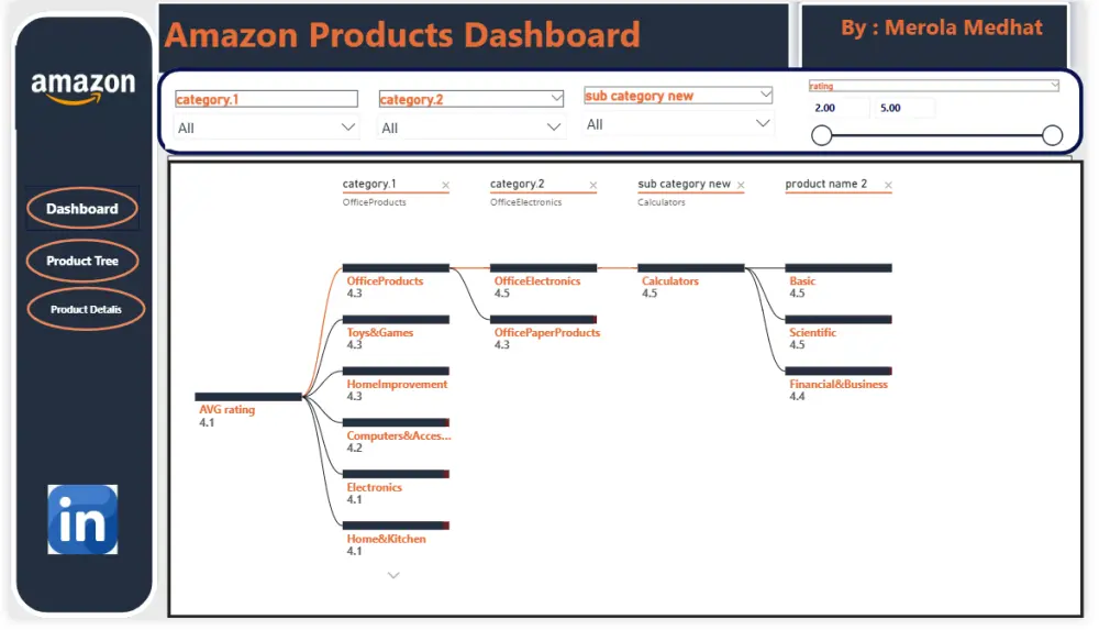تحليل و معالجة بيانات بواسطة excel و power bi