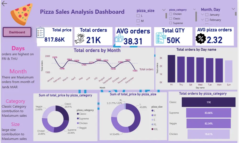 تحليل و معالجة بيانات بواسطة excel و power bi