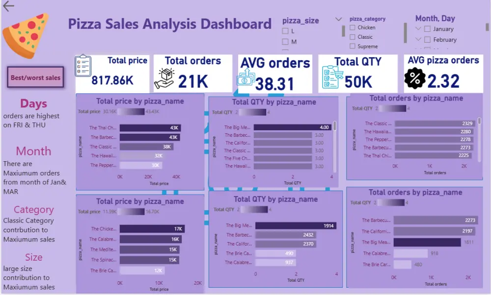 تحليل و معالجة بيانات بواسطة excel و power bi