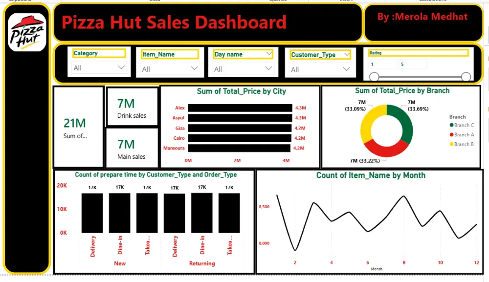 تحليل و معالجة بيانات بواسطة excel و power bi