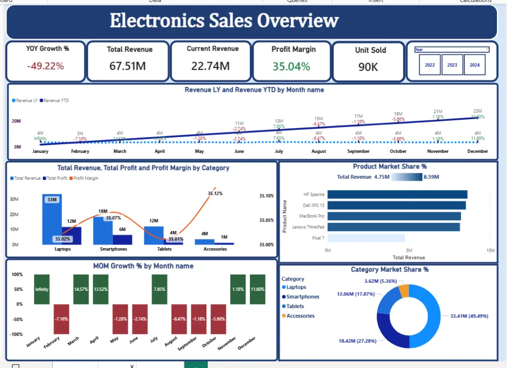 تحليل و معالجة بيانات بواسطة excel و power bi