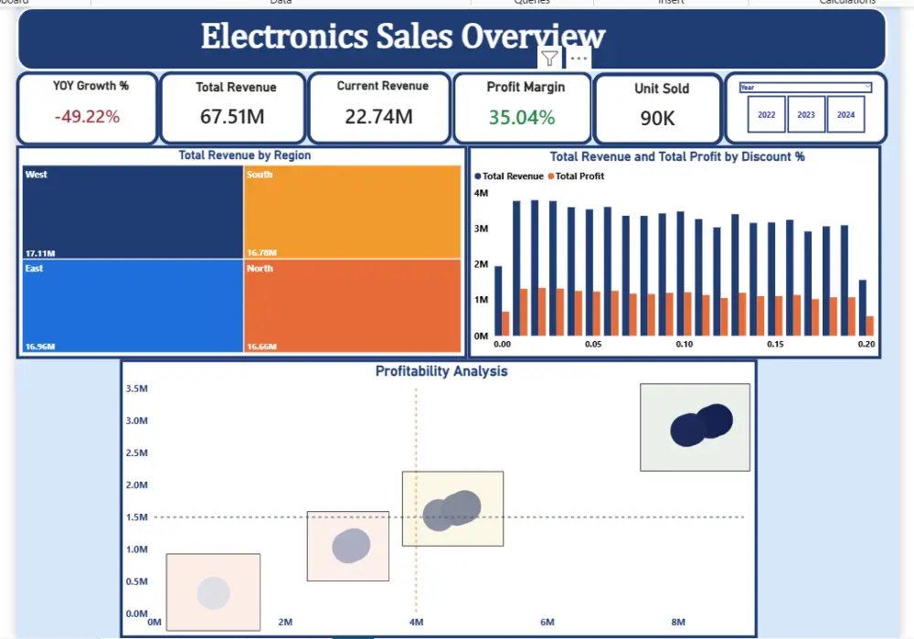 تحليل و معالجة بيانات بواسطة excel و power bi