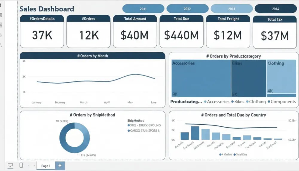 داشبورد Dashboard لوحات تفاعلية على برنامج Power BI