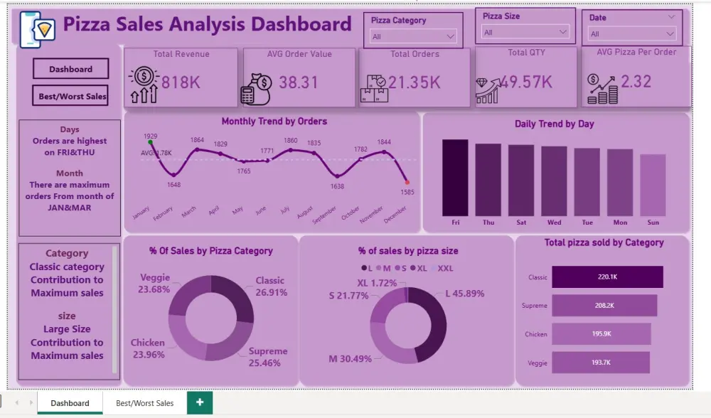 داشبورد Dashboard لوحات تفاعلية على برنامج Power BI