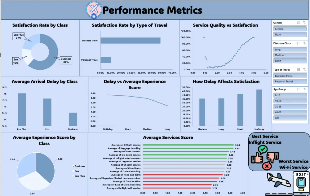 تحليل بيانات باستخدام Python مع رسوم بيانية وتقرير مبسط