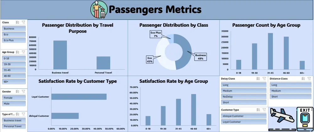 تحليل بيانات باستخدام Python مع رسوم بيانية وتقرير مبسط