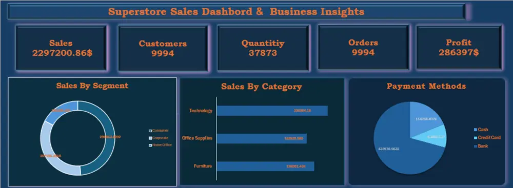 تحليل وتنظيف بيانات بواسطة اكسيل (Excel) وإنشاء داشبورد تفاعلي