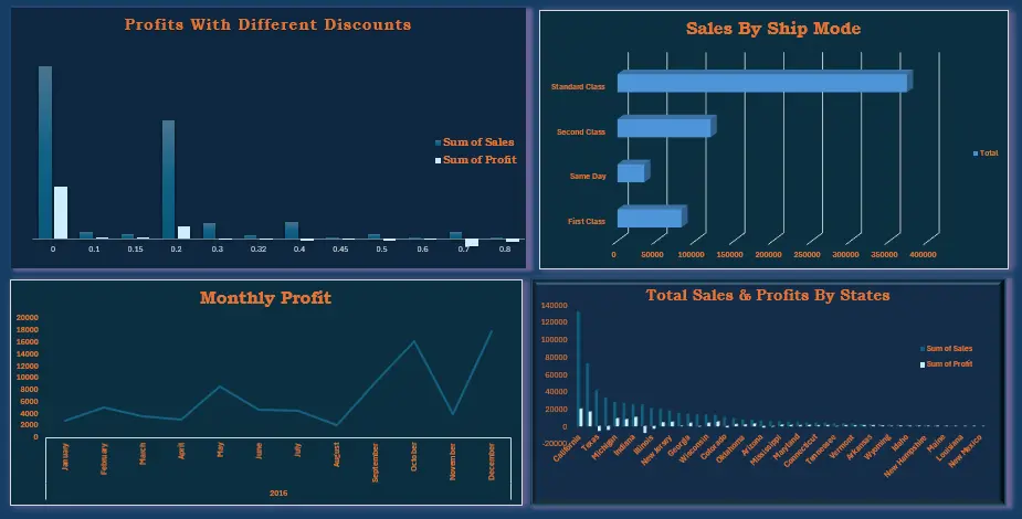 تحليل وتنظيف بيانات بواسطة اكسيل (Excel) وإنشاء داشبورد تفاعلي