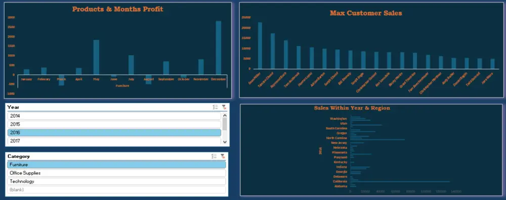 تحليل وتنظيف بيانات بواسطة اكسيل (Excel) وإنشاء داشبورد تفاعلي