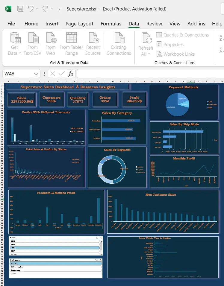 تحليل وتنظيف بيانات بواسطة اكسيل (Excel) وإنشاء داشبورد تفاعلي