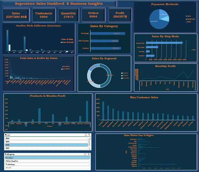 تحليل وتنظيف بيانات بواسطة اكسيل (Excel) وإنشاء داشبورد تفاعلي