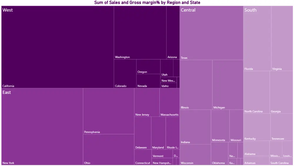 تحليل وتنظيف بيانات باستخدام Power BI وانشاء داشبورد تفاعلي