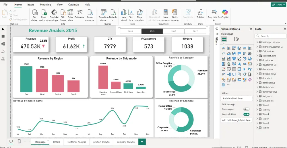 تحليل وتنظيف بيانات باستخدام Power BI وانشاء داشبورد تفاعلي