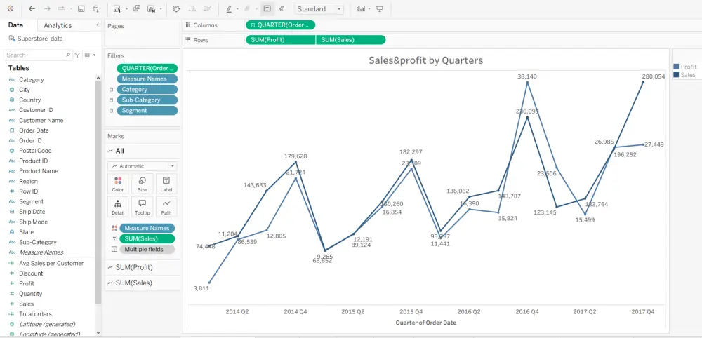 تحليل وتنظيف بيانات وانشاء Dashboard تفاعلي باستخدام Tableau
