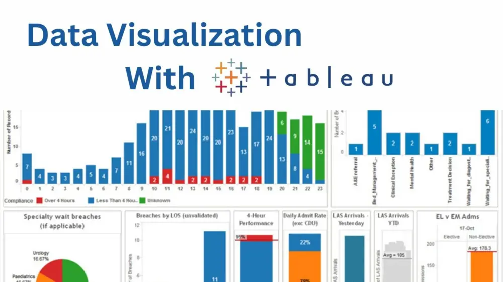 تحليل وتنظيف بيانات وانشاء Dashboard تفاعلي باستخدام Tableau