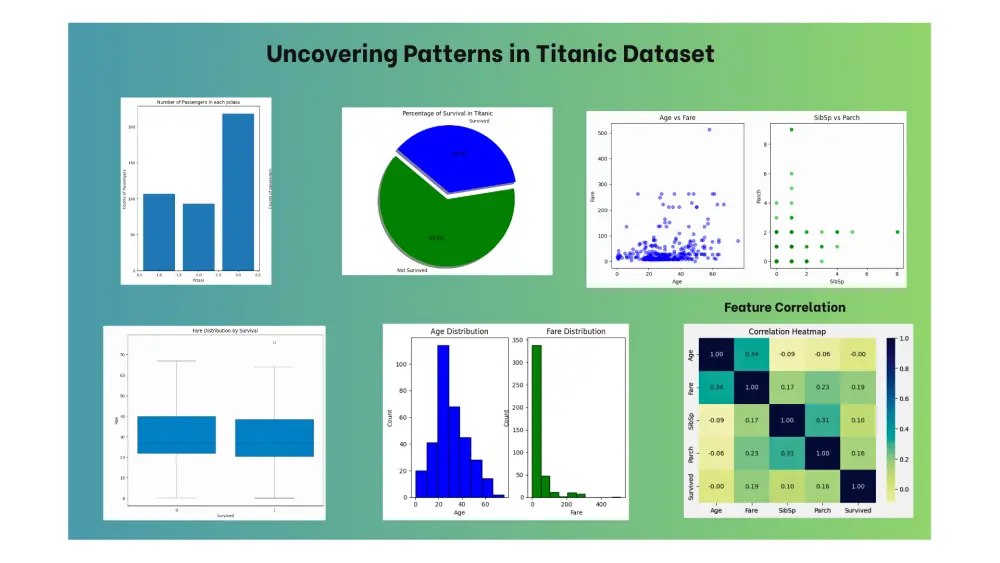 تحليل البيانات واستخراج الإحصائيات باستخدام Python (matplotlib ,numpy ,pandas)