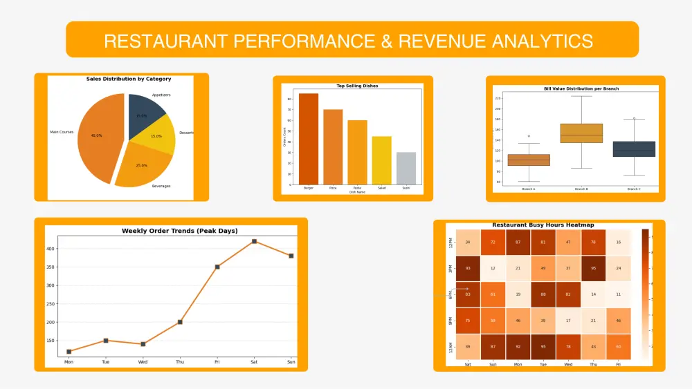 تحليل البيانات واستخراج الإحصائيات باستخدام Python (matplotlib ,numpy ,pandas)