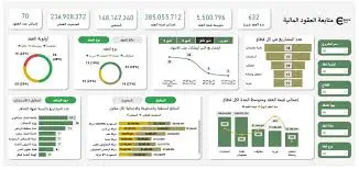 إنشاء لوحة تحكم احترافية باستخدام Power BI