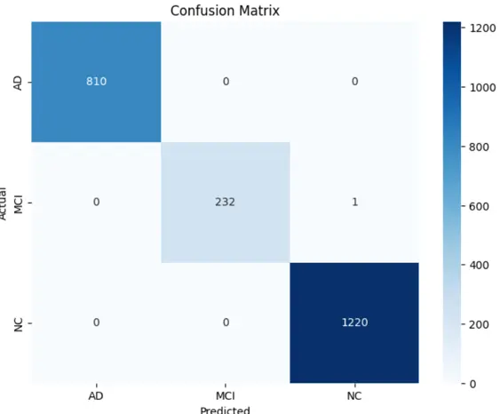 بناء نماذج التنبؤ بالذكاء الاصطناعي (Machine Learning)