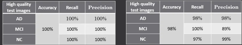 بناء نماذج التنبؤ بالذكاء الاصطناعي (Machine Learning)