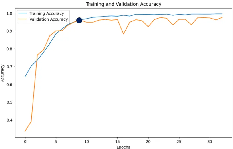 بناء نماذج التنبؤ بالذكاء الاصطناعي (Machine Learning)