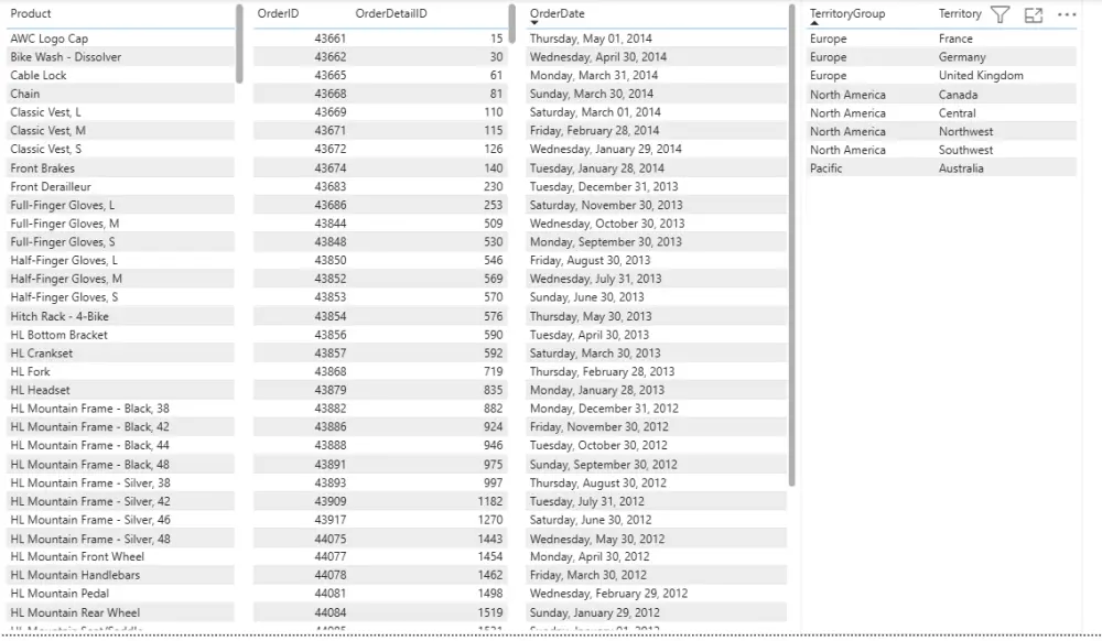 تحليل البيانات و إنشاء داشبورد احترافي بواسطة Power BI
