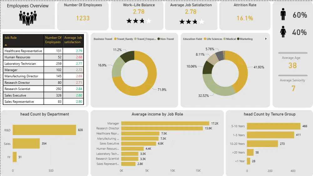 تحليل البيانات باستخدام Excel and PowerBi